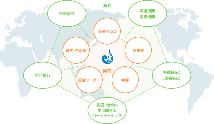 network_pic