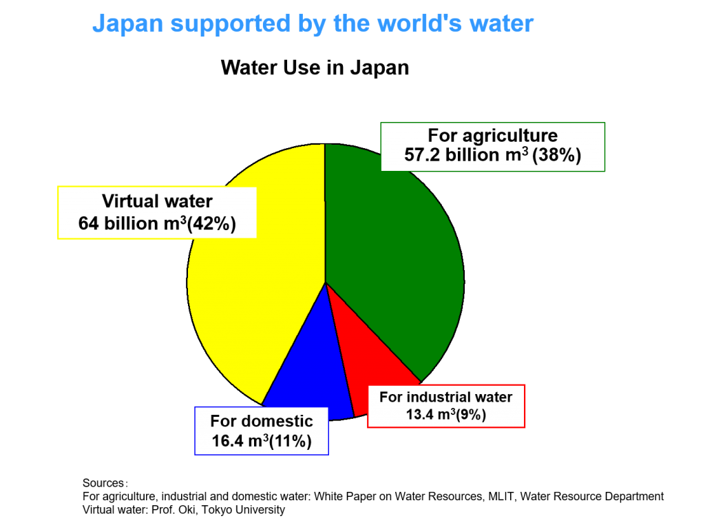 JWF News February 2021 Valuing Water News Japan Water Forum